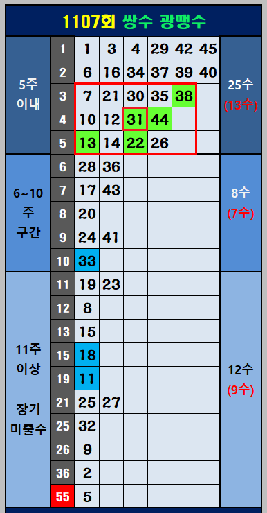 쌍수와 광땡수