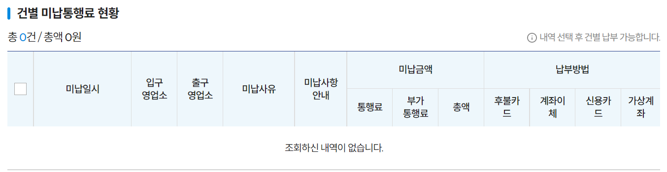 미납 통행료 현황