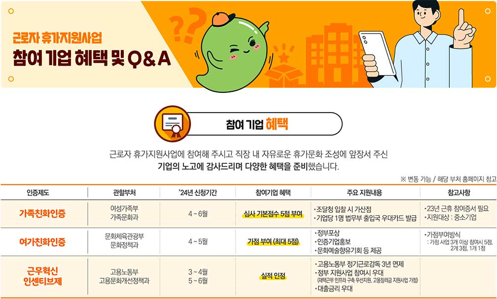 근로자 휴가지원사업 신청방법, 휴가샵, 직장인 휴가비 지원