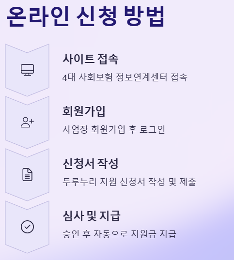 두루누리 신청 방법(온라인)
