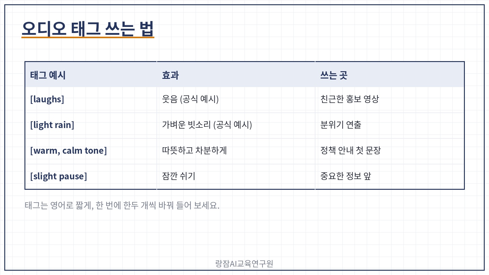 오디오 태그 쓰는 법 — 대괄호 영어 태그로 감정·쉼·효과음을 문장 안에 지시