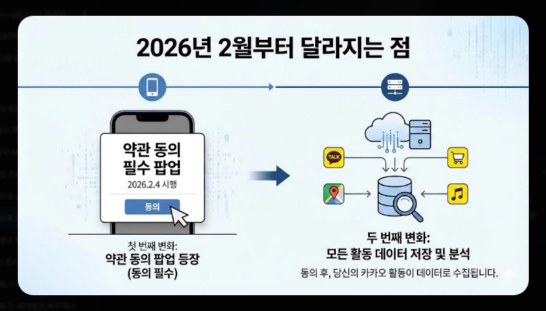 카카오톡 강제수집 대응법 [2026년 2월 시행] 개인정보 보호 설정 및 대체 메신저 가이드
