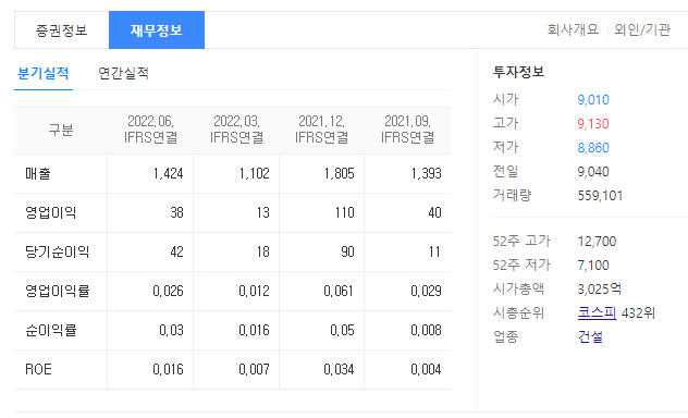 도화엔지니어링 재무