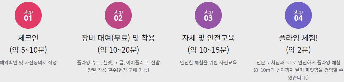 플라이스테이션 체험절차