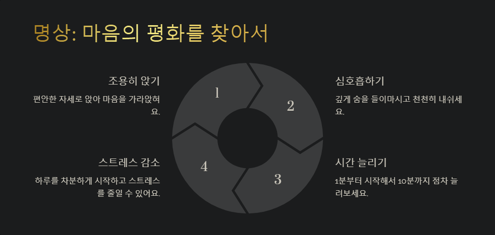 건강한 아침 루틴