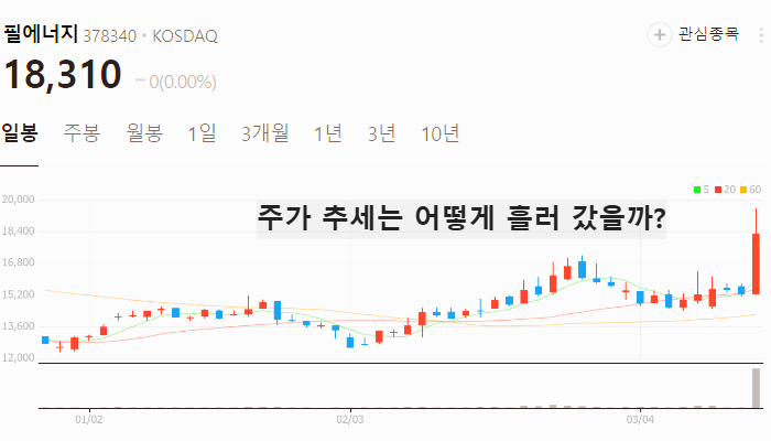 2차전지 관련주 대장주 테마주 : 전고체 배터리