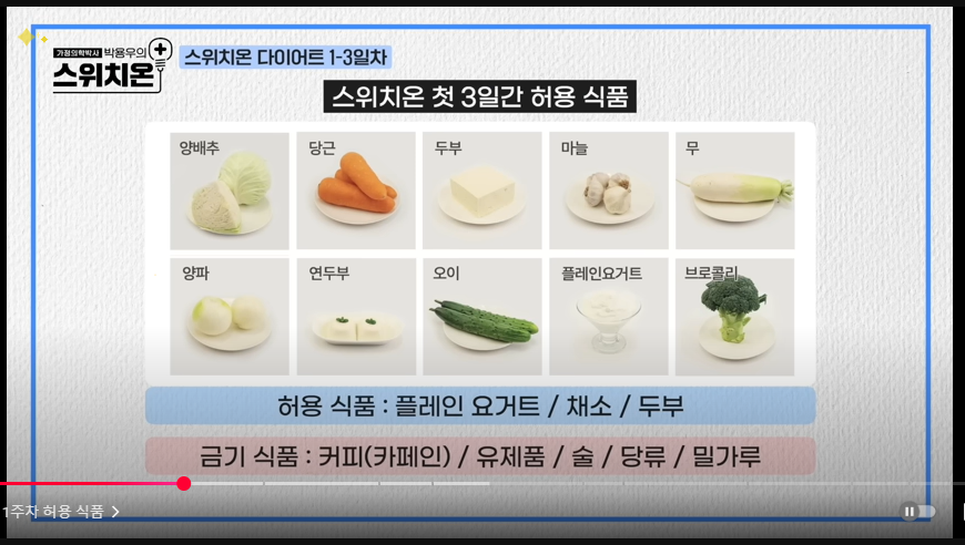 스위치 온 다이어트