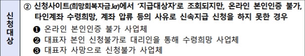 소상공인 희망회복자금