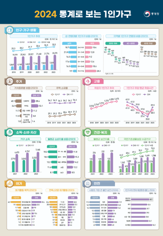 [정부 소비쿠폰]&amp;#44; 나도 받을 수 있을까? 소득분위 10분위 구간별 정리 및 계산법