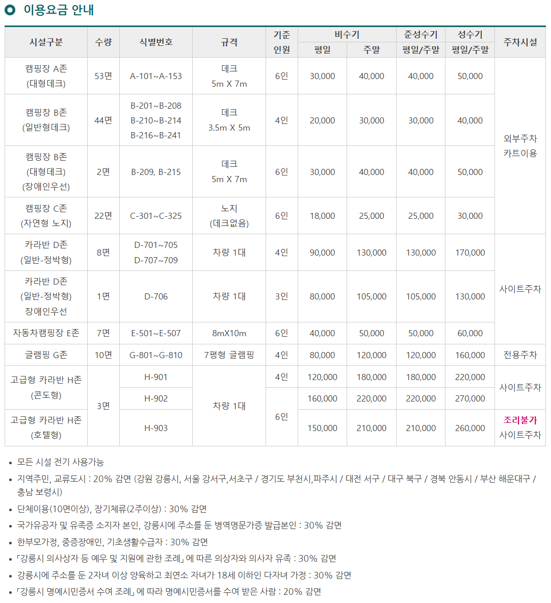 연곡솔향기 캠핑장 예약방법 및 이용방법 총정리