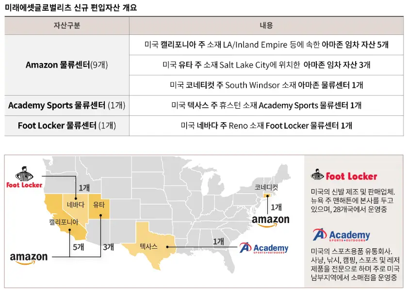 미래에셋글로벌리츠 신규 편입자산 개요