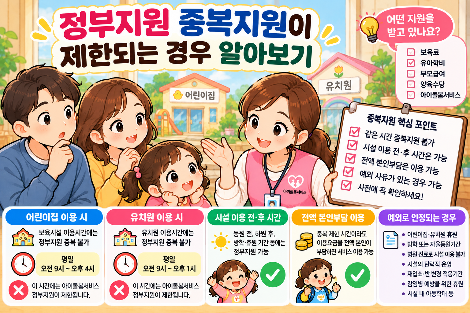 정부지원 중복지원이 제한되는 경우