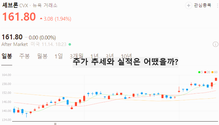 미국 석유 관련주 대장주 테마주 TOP5