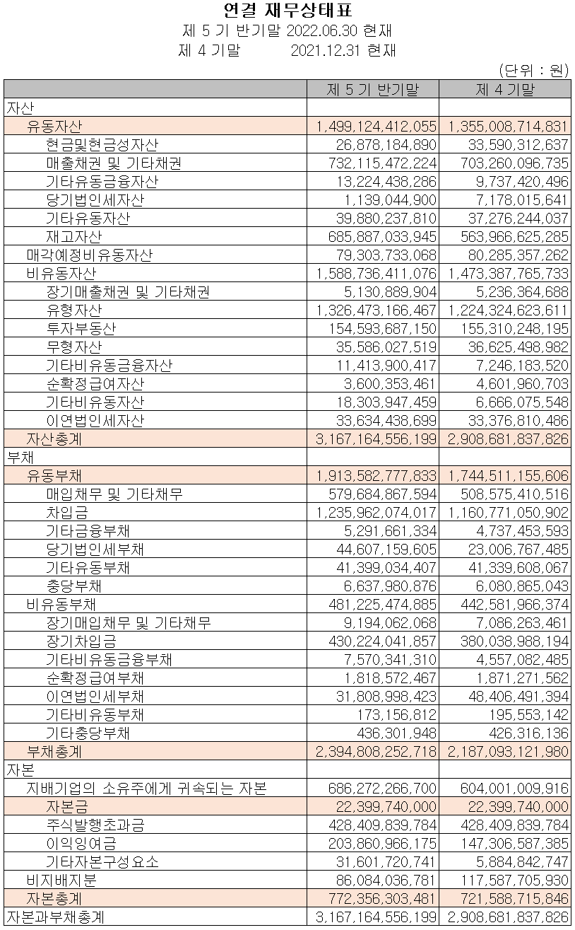 효성첨단소재 - 재무상태표