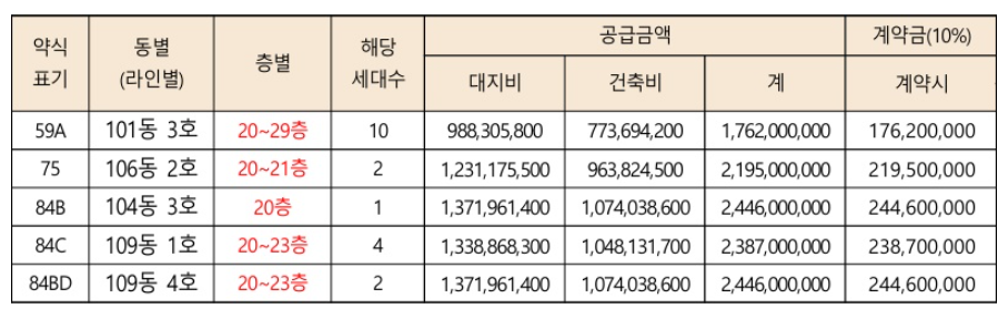 과천 디에이치 아델스타 8월 분양, 청약정보 신청방법 총정리