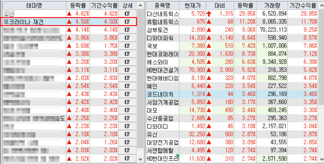 우크라이나 재건 테마 키움증권 자료