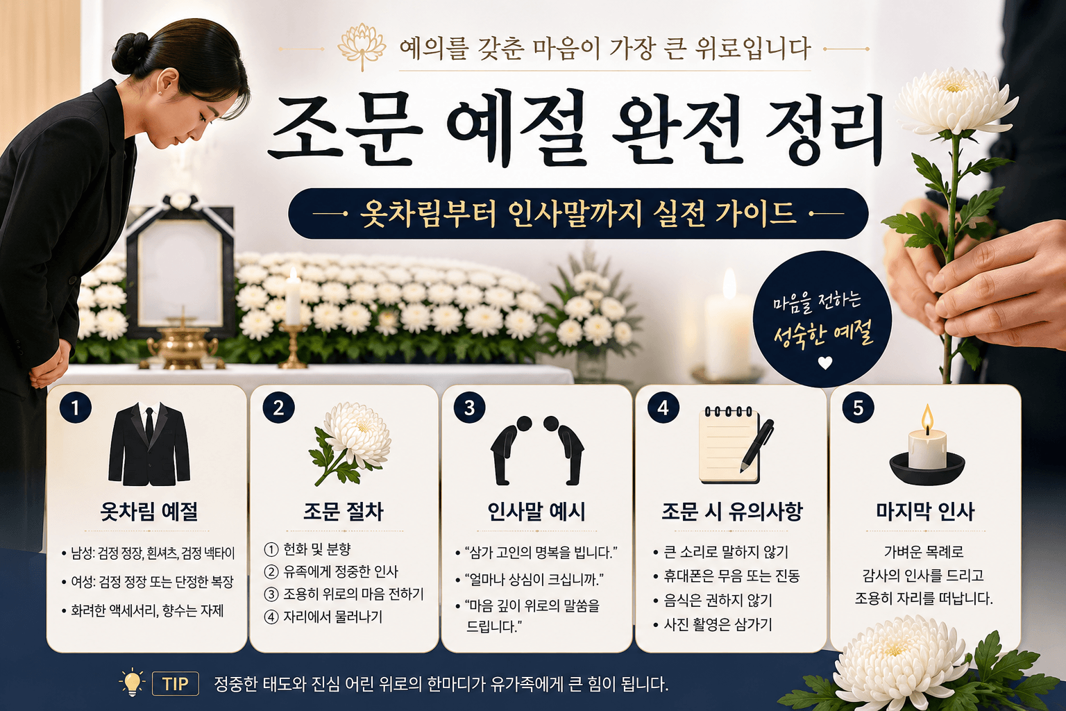 조문 예절 완전 정리