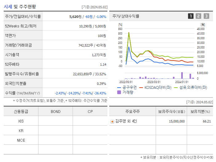 공구우먼_기업개요