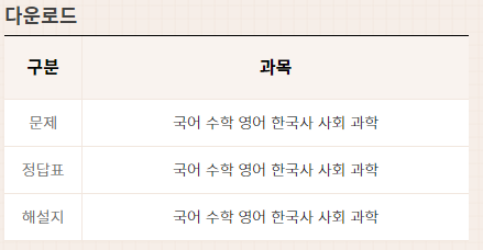 2023년 9월 모의고사 일정 기출문제