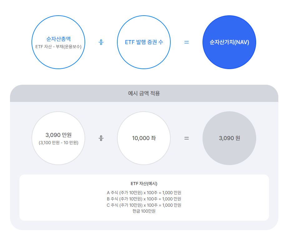 ETF 순자산가치