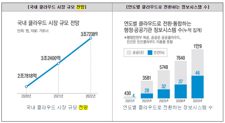 틸론 공모주 수요예측(상장일, 사업내용 및 시장전망)