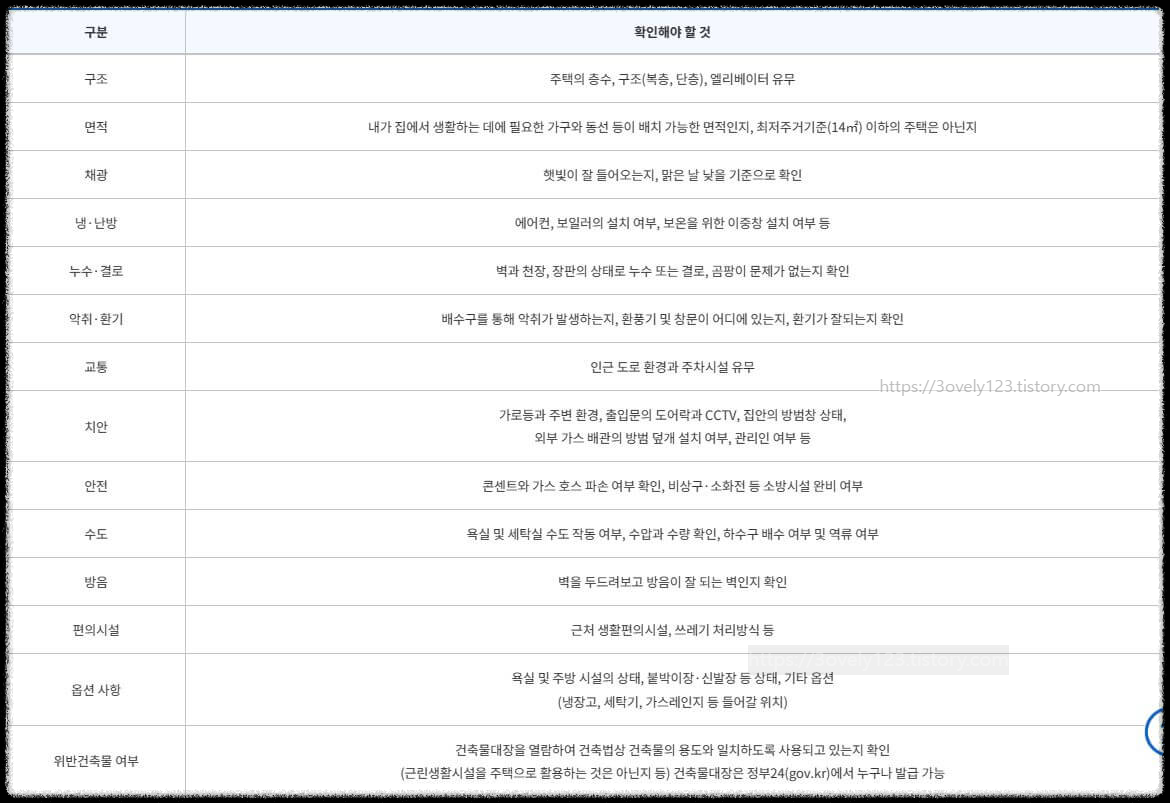 안전한 전세계약 방법