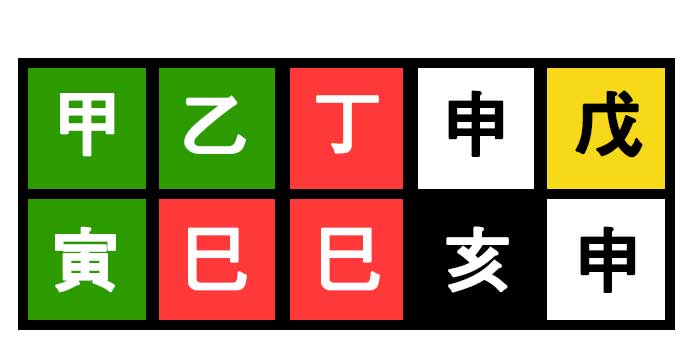 고란살에 해당되는 일주들