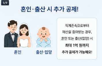 2026 증여세 면제한도 얼마까지? 부모&middot;자녀&middot;배우자 공제금액 한눈에5