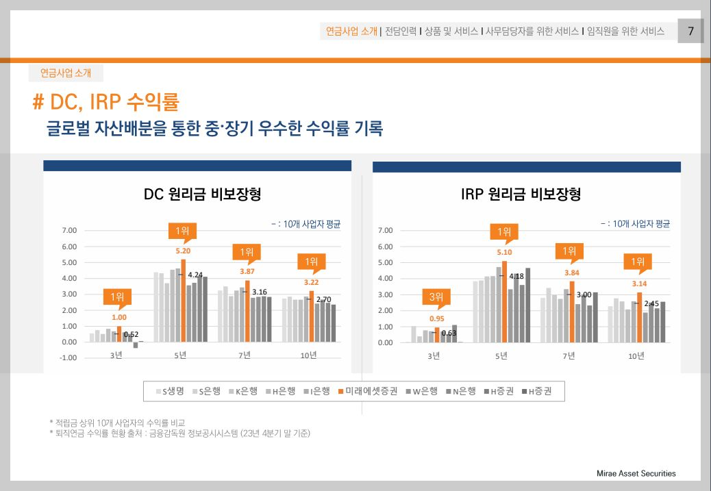 미래에셋 퇴직연금DC형 소개자료