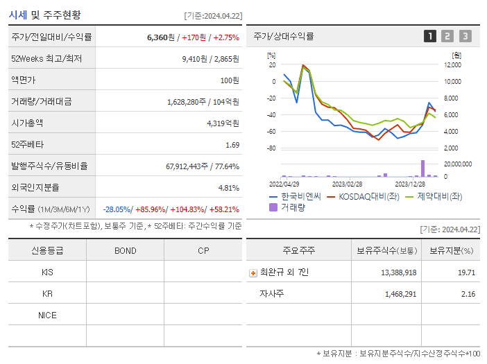한국비엔씨_기업개요