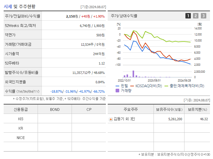 핀텔_기업개요