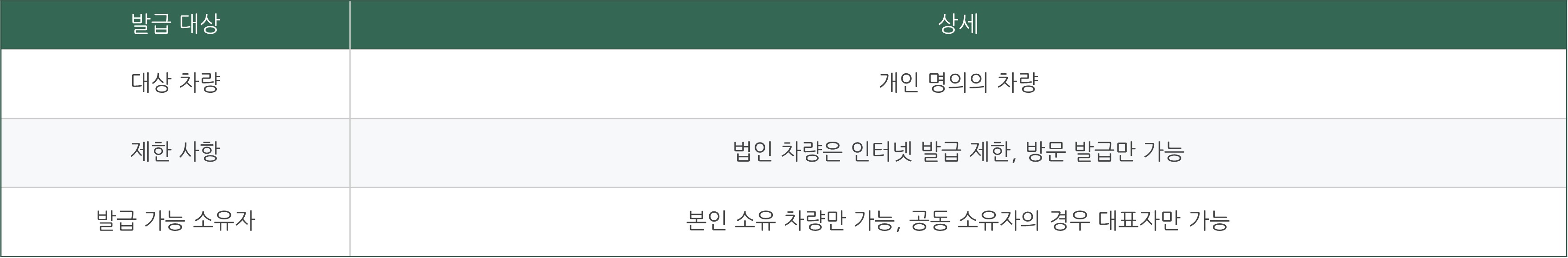자동차 등록증 재발급 인터넷 발급 차량등록증 재발급 방법