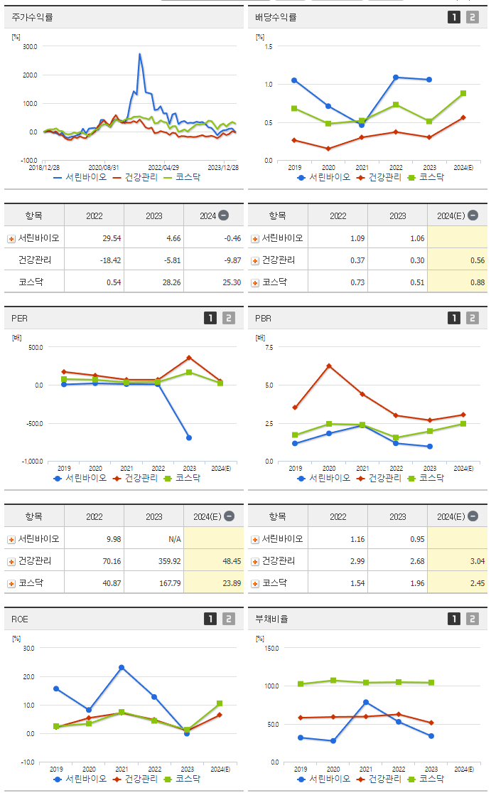 서린바이오_섹터분석