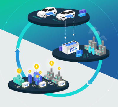 전기자동차 시장의 순환경제를 나타내는 포스터이미지