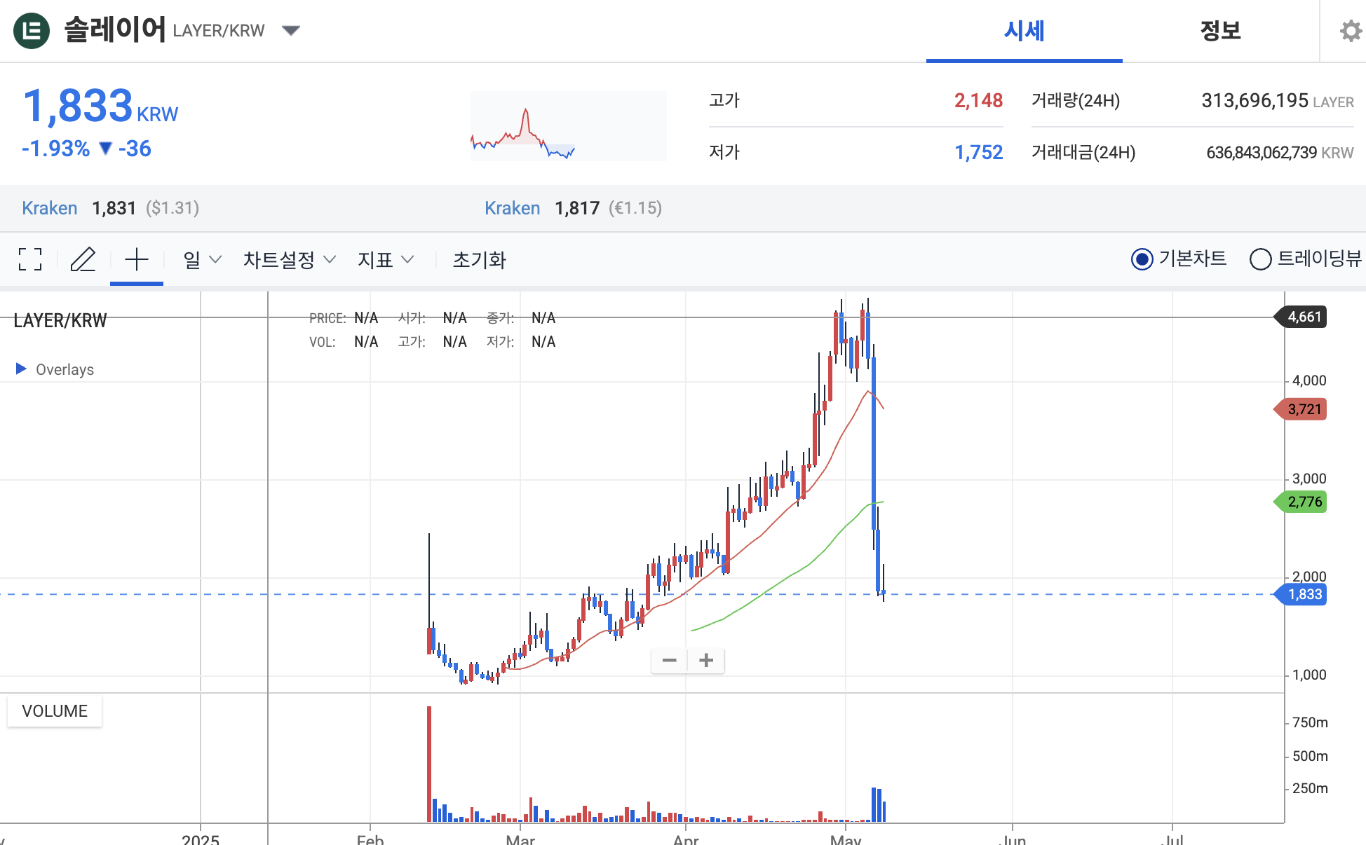 솔레이어 코인