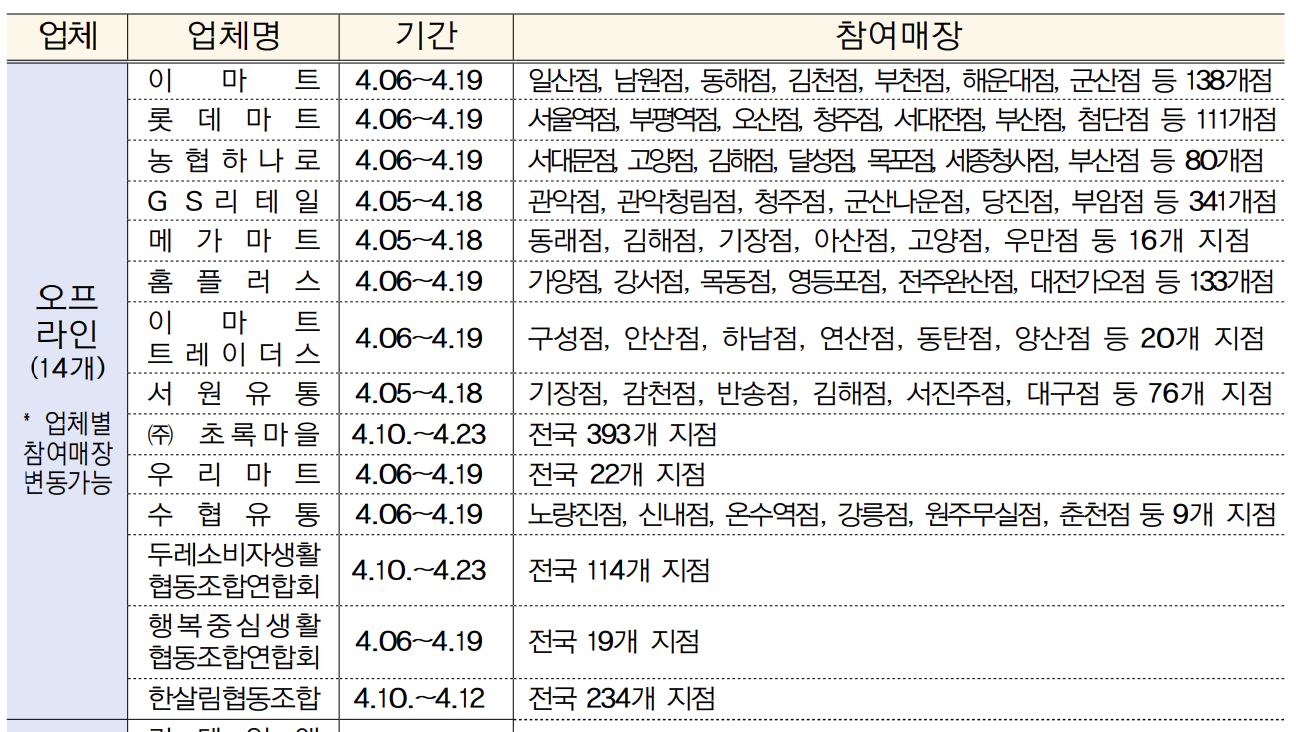 4월수산대전매장