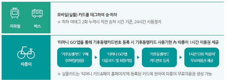 기후동행카드-사용방법