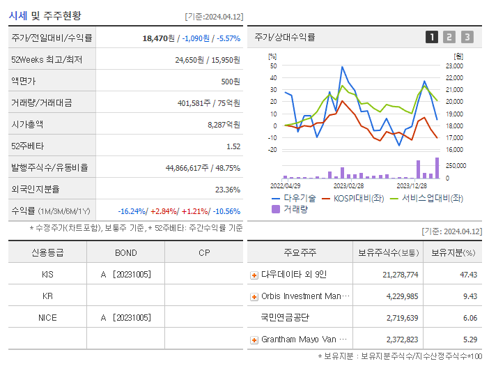 다우기술_기업개요
