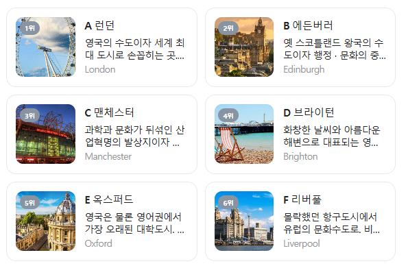 영국 여행 준비물 체크리스트