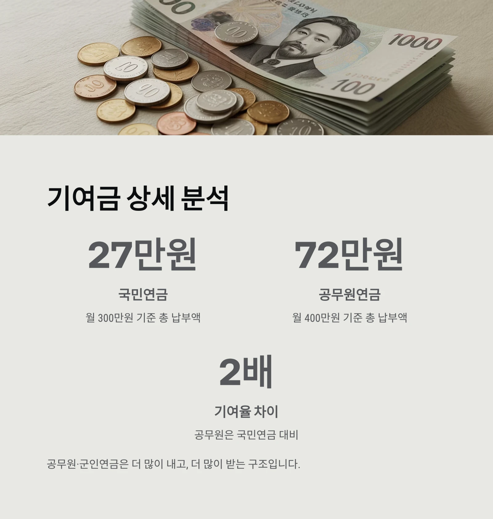 공무원 군인 국민연금 구조 비교표 (2026년판)|내 연금 수령액 완벽 분석