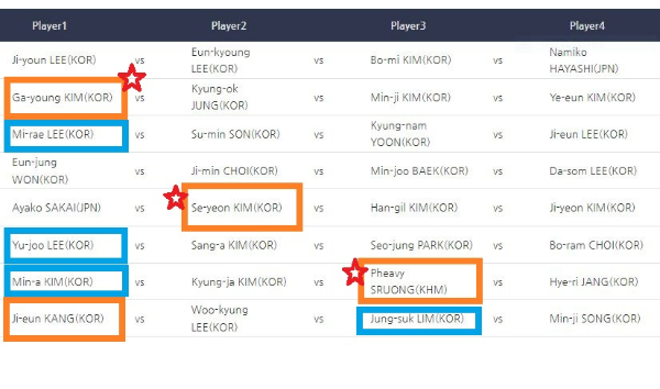 크라운해태 여자프로당구 LPBA 4차투어 32강 대진표로 본 우승 가능성이 높은 선수
