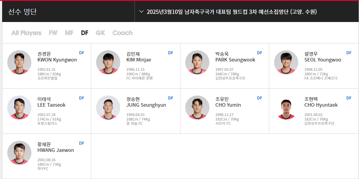 축구 국가대표 북중미 월드컵 명단 28명 발표