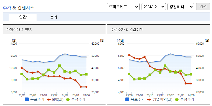 DL이앤씨_컨센서스