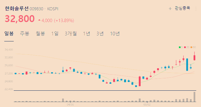 태양광 관련주 TOP5