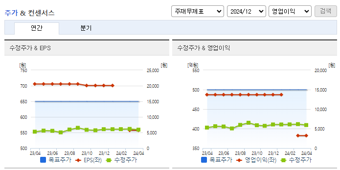 쏠리드_컨센서스