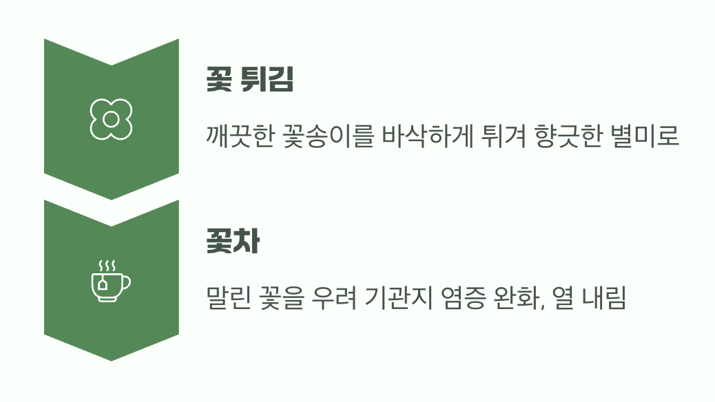 향긋한 꽃잎, 먹을 수도 있다고요?