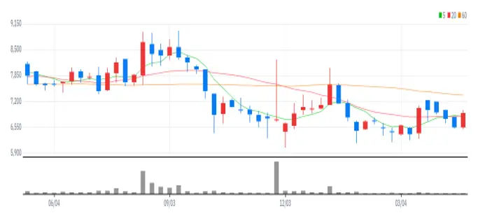 에스엠코어 주봉