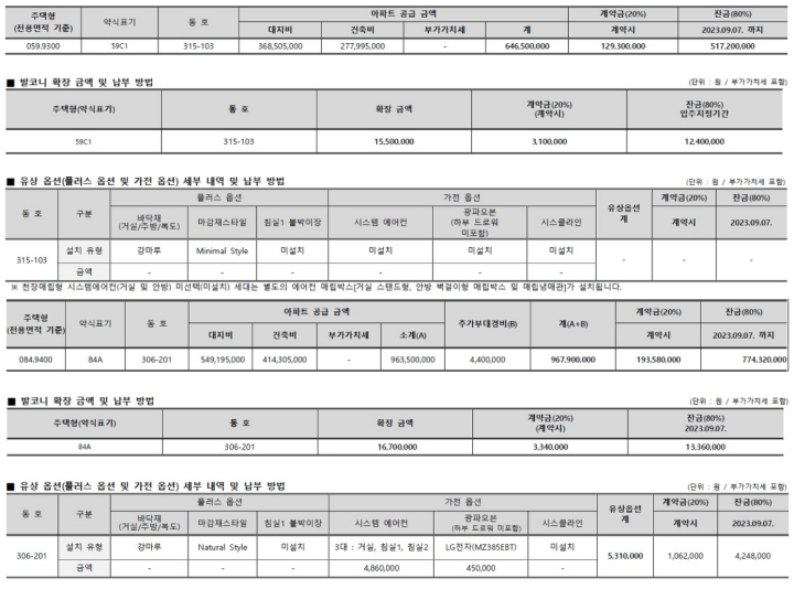 흑석자이 공급 물량 정보