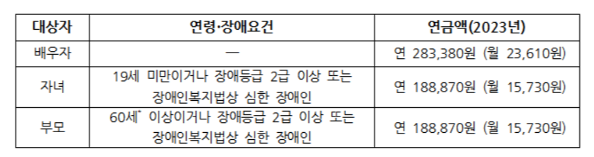 부양가족의 범위 및 연금액