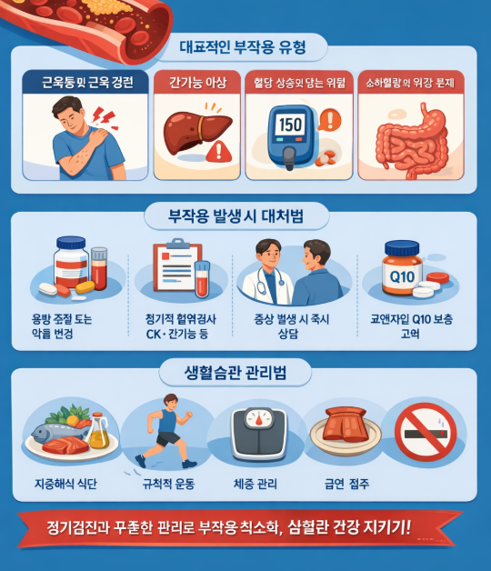 고지혈증 약 복용시 부작용 관련 사진